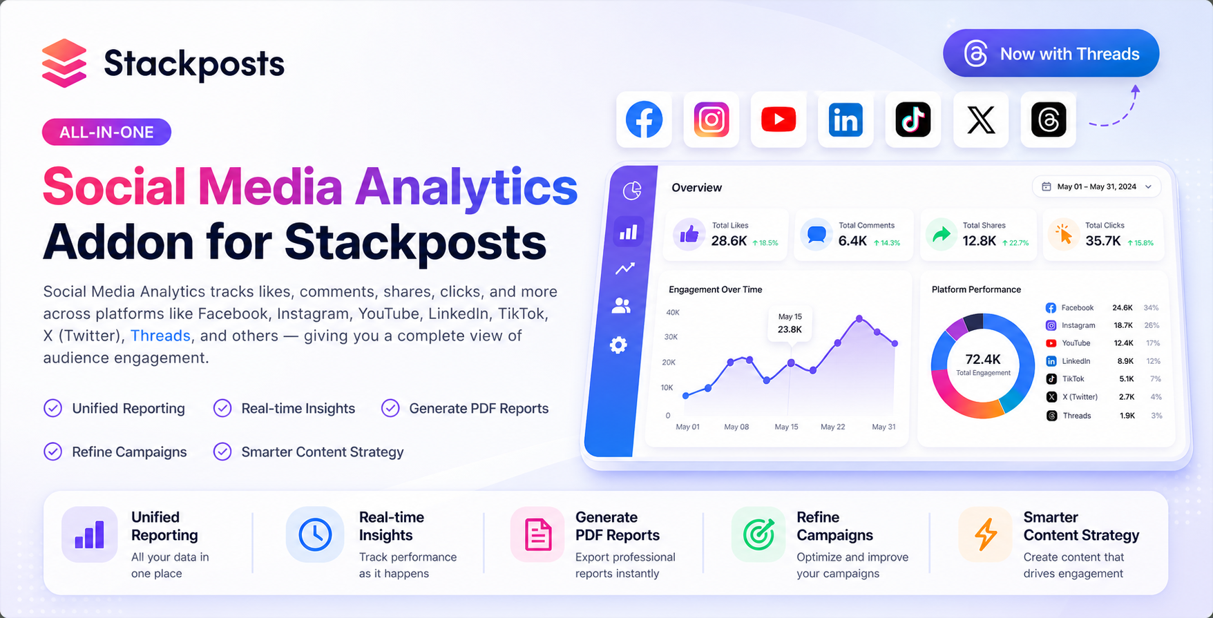 Social Media Analytics Addon for Stackposts