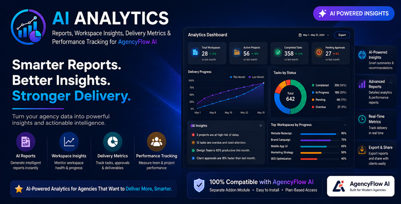 AI Analytics – Reports, Workspace Insights, Delivery Metrics ...